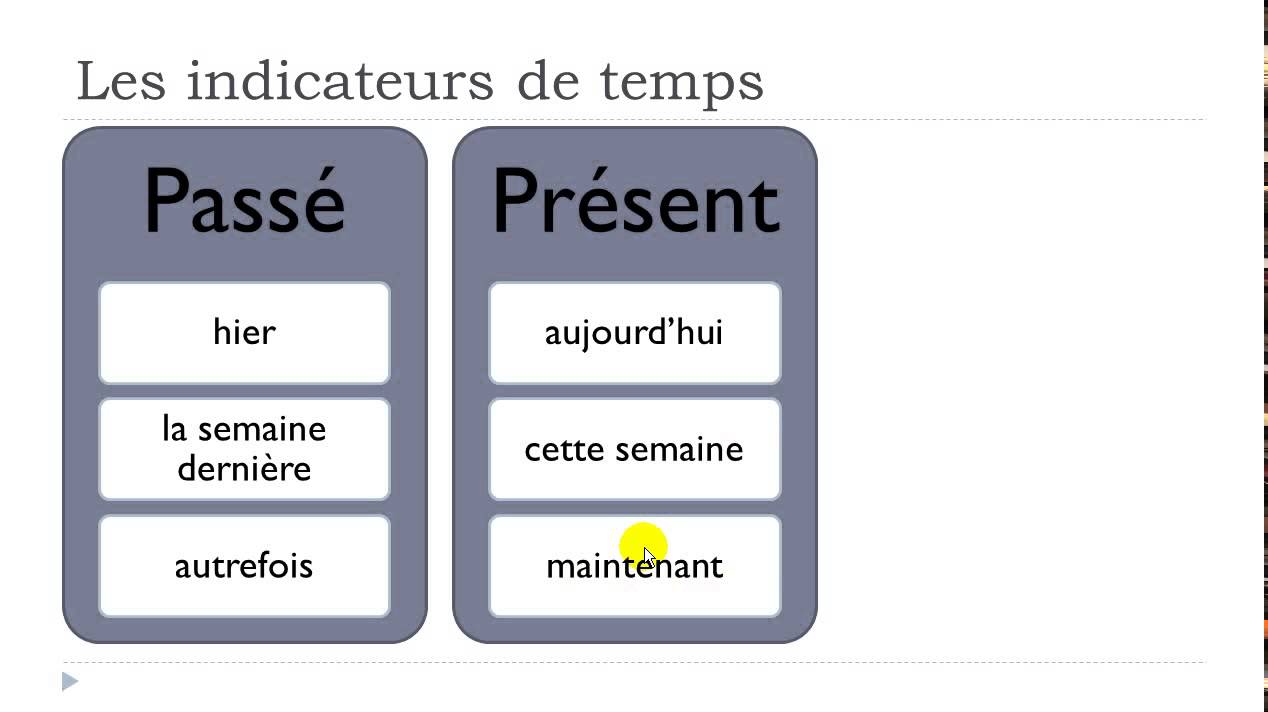 Passe temps. Les indicateurs de Temps во французском языке. French School TV les indicateurs trmporels.