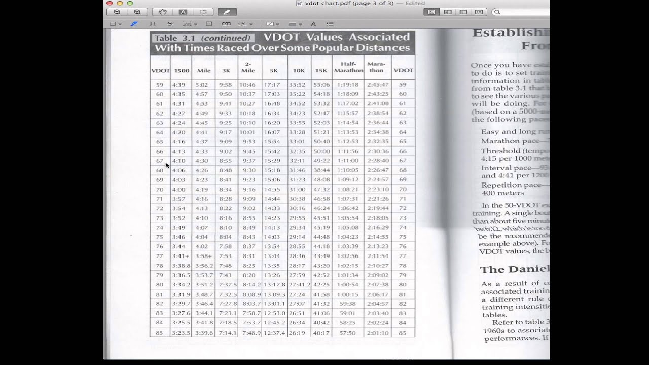 Jack Daniels Pace Chart