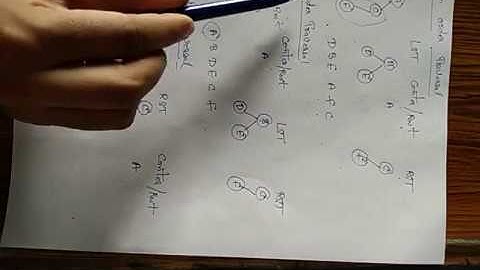 TREE INTRODUCTION AND TRAVERSAL BY NEELESH SHARMA LECT COMPUTER