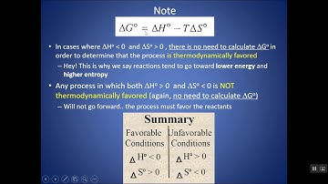 What Is Gibbs Free Energy ΔG | What is Thermodynamically Favorable | Calculate Delta G AP Chemistry
