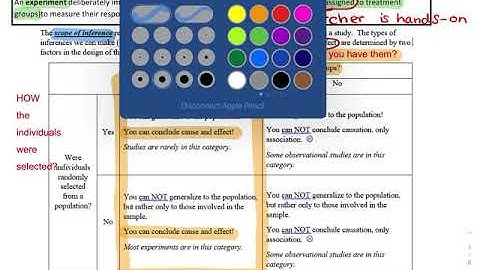 AP Stats 4.2 Video A (Intro to Scope of Inference & Observational Study vs. Experiment)