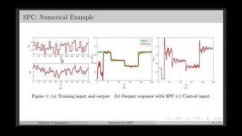4. Subspace Predictive Control | Data-driven Model Predictive Control