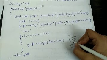 Graphs-Adjacency List Representation in C (part 2)