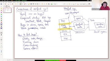 6.826 Fall 2020 Lecture 20: Correctness of verified systems