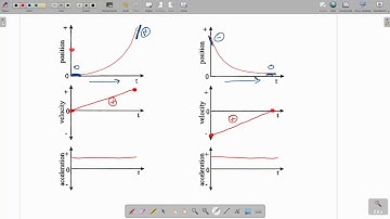 Physics - Acceleration Stacks of Graphs