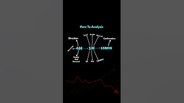 How To Analysis Multi-timeframe  #stockmarket