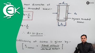 Probleem met vierkante schroefdraad - Power Screws - Ontwerp van de machine