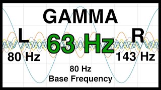 63 Hz Pure BINAURAL Beat ❇️ GAMMA Waves [80 Hz Base Frequency] ❇️ Ondas Gamma 100%