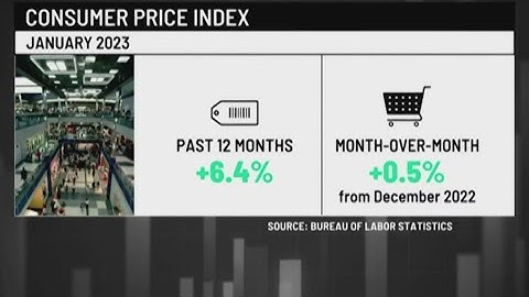 New data shows rise in consumer spending for January 2023