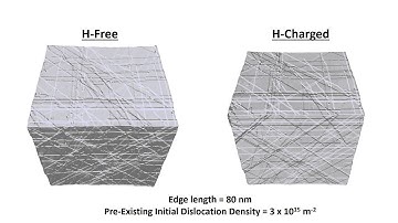 Effect of Hydrogen on Surface Roughness Evolution in Iron (Fe) Single Crystals