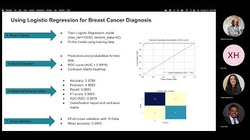 Assessment of machine learning algorithms used in classification of breast cancer tumors.