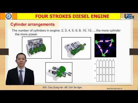 Video: Động cơ diesel có thể tăng bao nhiêu?