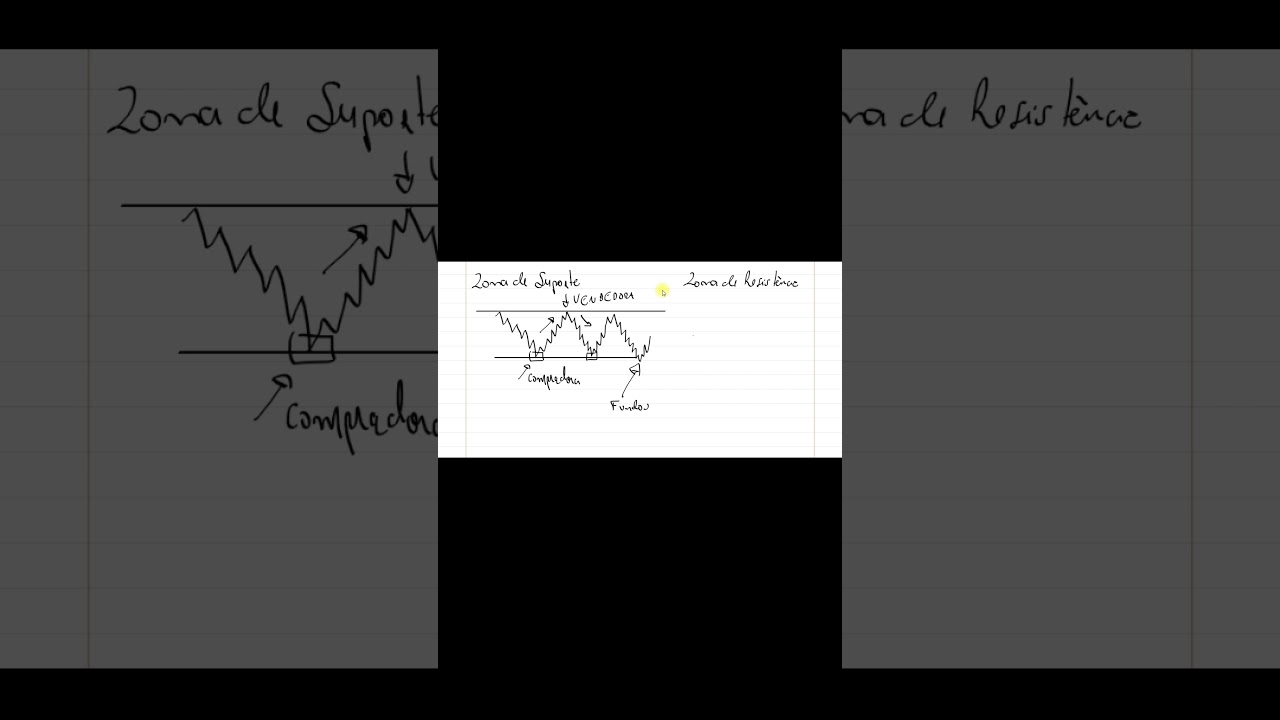 A ZONA DE RESISTÊNCIA É CONSIDERADA UMA REGIÃO COM PRESSÃO VENDEDORA?