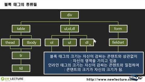 프론트엔드, 백엔드 개발자를 위한 HTML5, CSS3 강의 25강 - 블록 태그와 인라인 태그