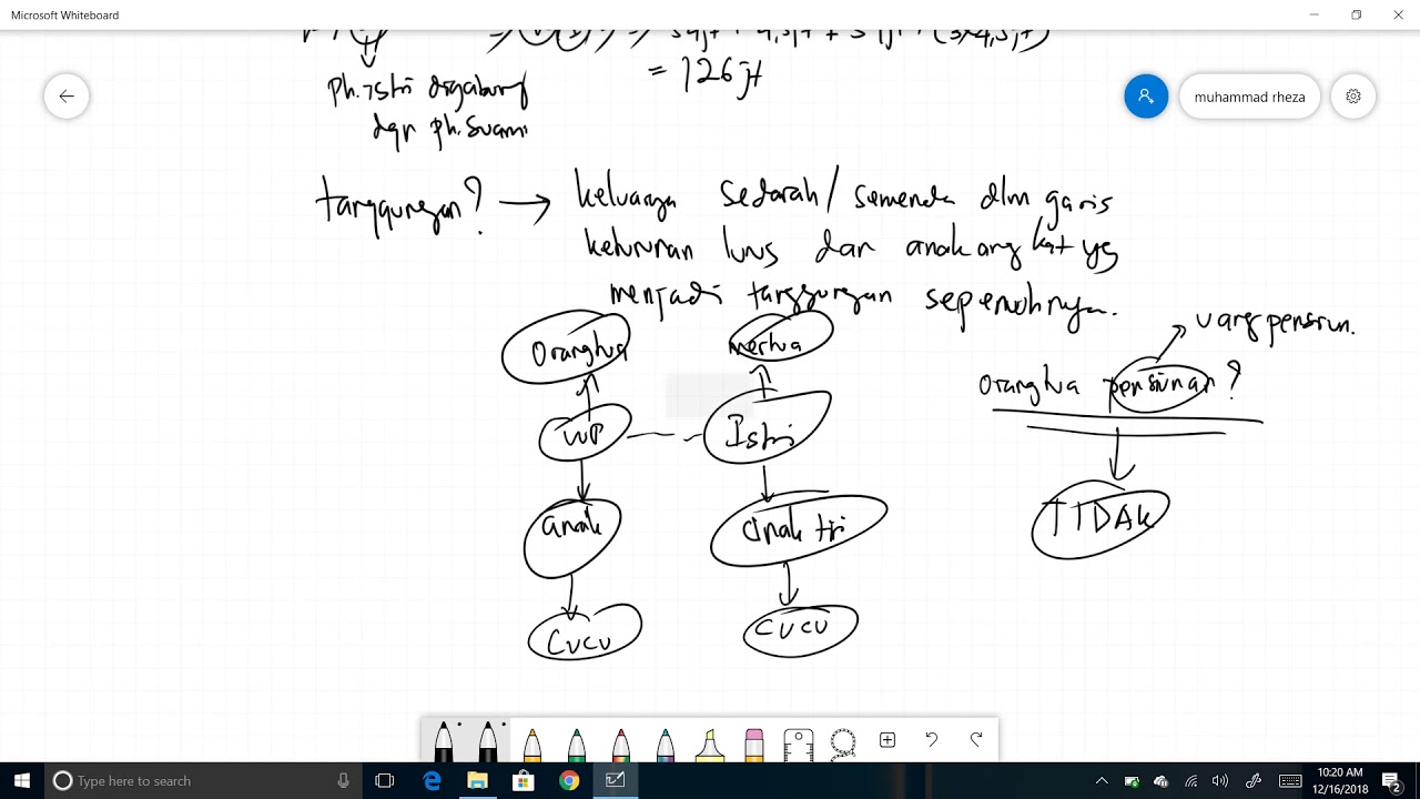 Tarif Pasal 17 Op 2022 Tarif Pasal 17 Op 2022