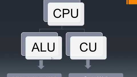 Learn Basic Computer in Hindi Day 1 Basic Computer Skills for All Exams RSCIT Course Day 1