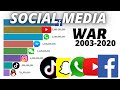 Most Popular Social Media Growth Evolution 2003 - 2020