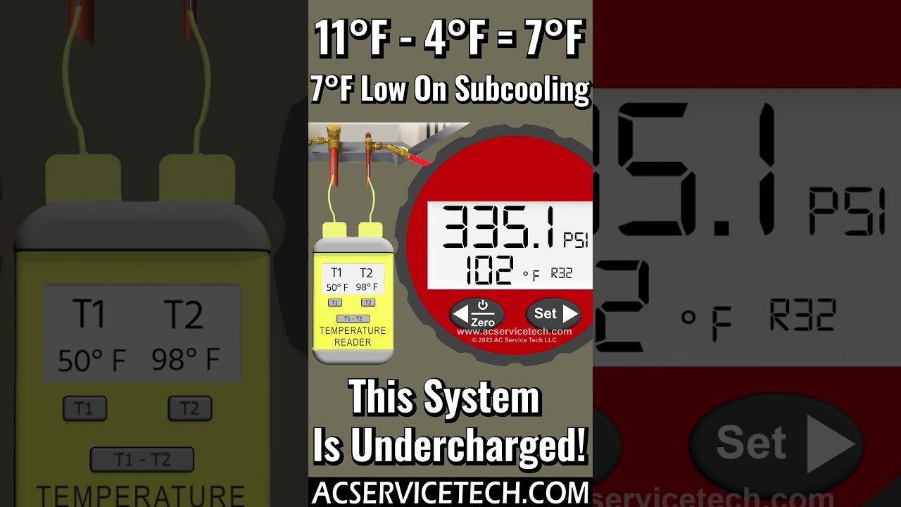 R 32 Measuring The Refrigerant Charge Scenario On An Air Conditioning System 