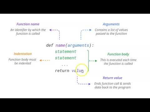 Python Functions Explained: A Simple Introduction - YouTube