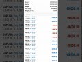 sharp boy trading, #forex #trading #subscribe