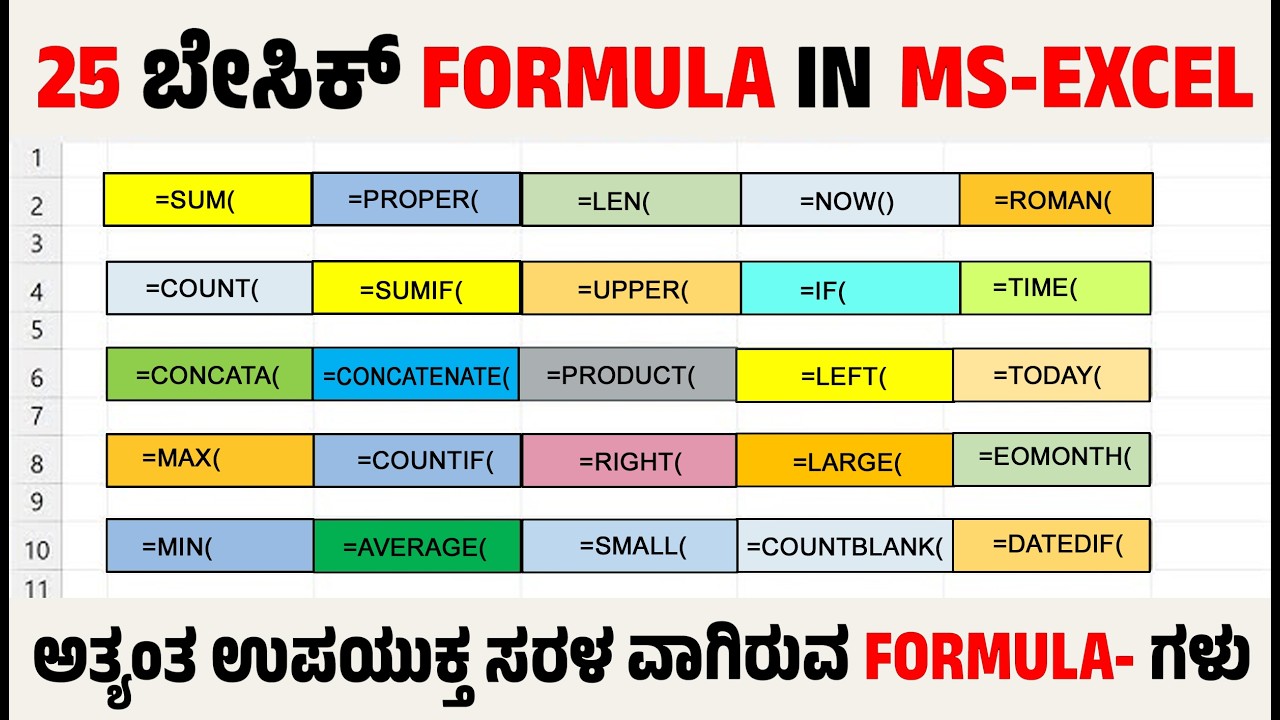 🔥Microsoft excel all formulas | How to use excel formula and functions ...