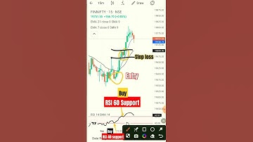 rsi 60 40 strategy  #finnifty #nifty #banknifty #trading #optiontrading #stockmarket #rsi