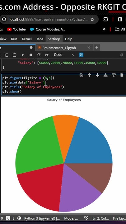 How can we create pie chart using matplotlib library | Brain Mentors ...