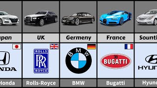 Car Brands from different Countries
