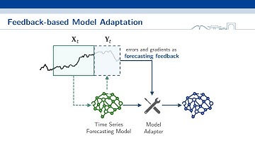 KDD 2025 - Proactive Model Adaptation Against Concept Drift for Online Time Series Forecasting