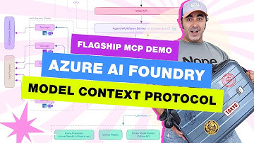 Flagship MCP Sample App Powered by Azure AI Foundry And LlamaIndex.TS