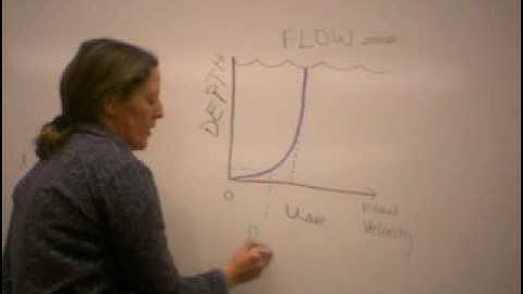 Turbulence and Boundary Layers