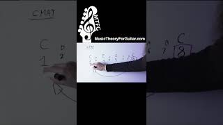 Where Do Numbers Like 9 And 11 Come From In CHORD NAMES? @MusicTheoryForGuitar