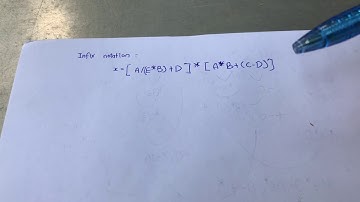 Postfix notation & Stack diagram