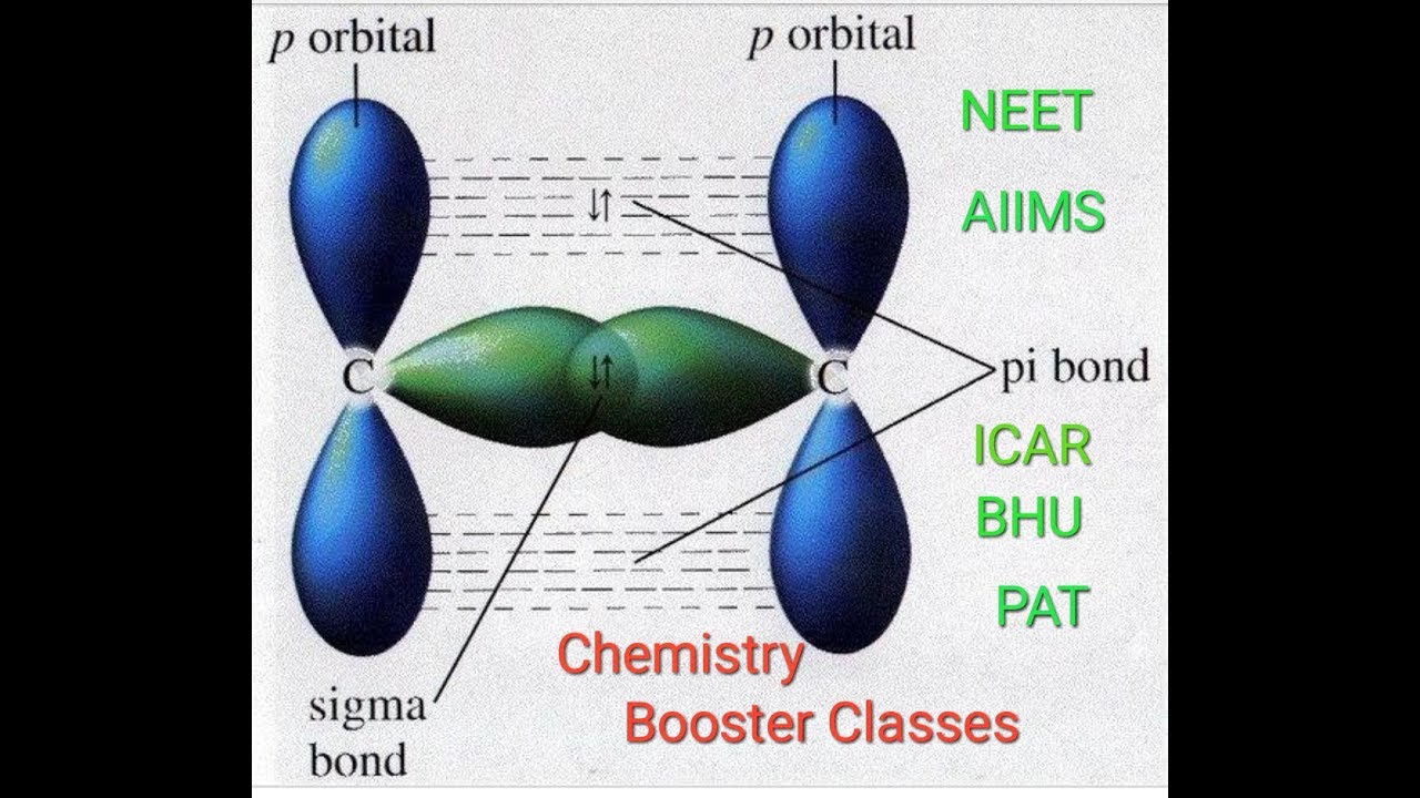 describe one type of a sigma bond describe one type of a sigma bond