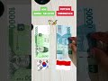 All About Korean Money and How to Use it!