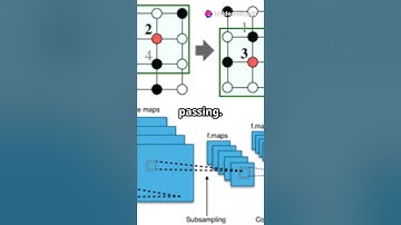Understand Graph Neural Networks in 60 sec ! #ai #machinelearning #deeplearning #programming #data