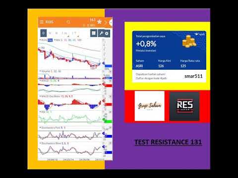 UPDATE BOTTOM FISHING ANALISA SAHAM ASRI, RUIS & OILS 01 Juli 2024