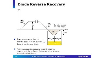 Overview of Fast Recovery Diodes