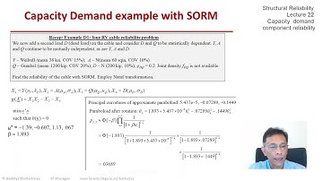 STRUCTURAL RELIABILITY Lecture 22 module 10: Second order reliability methods (SORM) - examples