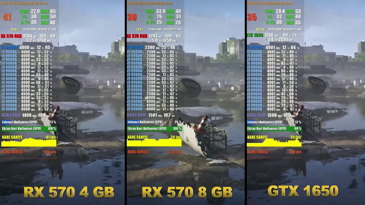 Rx 570 4gb Vs Rx 570 8gb RX 570 4GB vs RX 570 8GB vs GTX 1650 | The Division 2 | 1080P ULTRA
