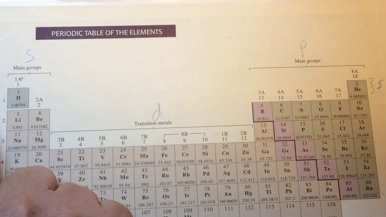 Aleks Writing the electron configuration of a neutral atom with S and P electrons only YouTube