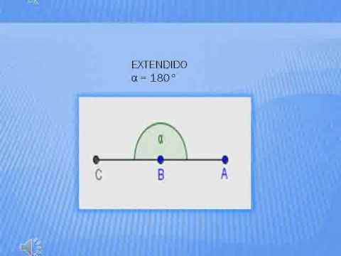 Clasificacin de ngulos