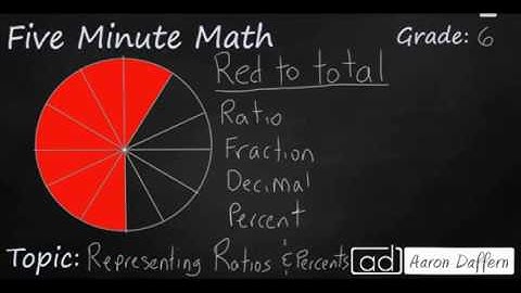 6th Grade Math Representing Ratios and Percents