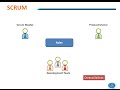 Scrum   Roles