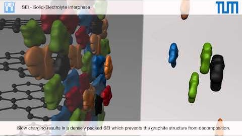 SEI -- Solid-Electrolyte Interphase