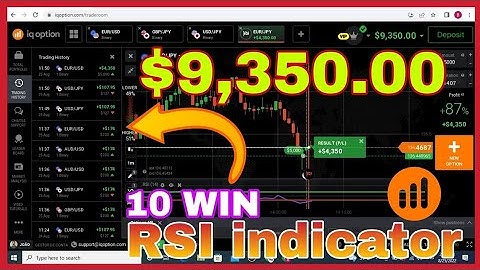 IQ option RSI strategy, 100% Wining accuracy, Binary option trading