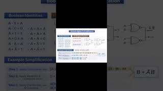Laws & Simplification Easy De Morgan’s Theorem, Digital Electronics Boolean Algebra for Beginners