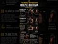 The 3 Best Biceps Exercises For Size And Strength. #shorts #biceps #bodybuilding #fitness #training
