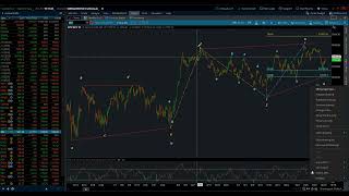Information S&P 500 / Elliott Wave Daily Update 10/15/2026 by Michael Filighera News