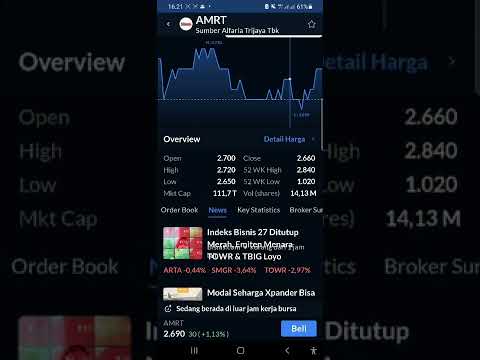 Saham AMRT |dr awal IPO naik terus ,Eps tinggi ]]